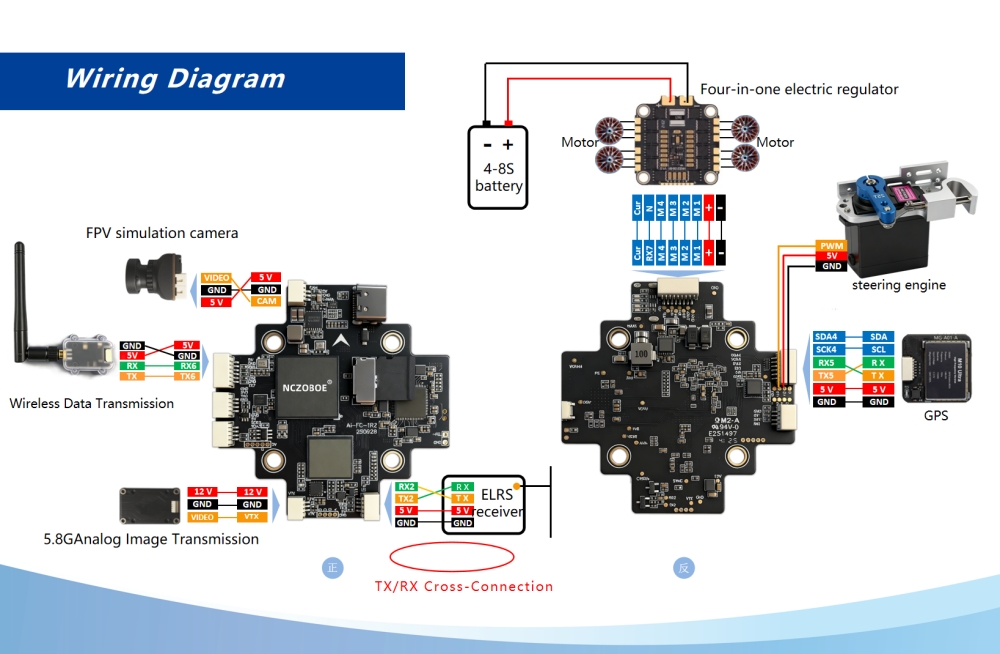 Drone Racing Flight Controller - Contrôleur de vol de guidage terminal