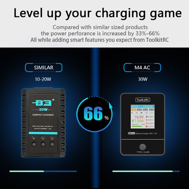 Chargeur de batterie ToolkitRC - Drone Racing Charger avis et prix